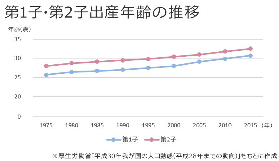 75 2015年 平成 何歳 イラスト Japanese Irasuto